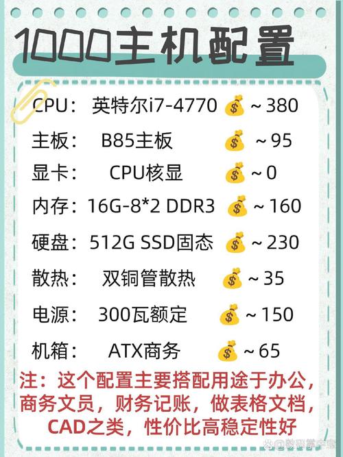 电脑组装独显多少钱