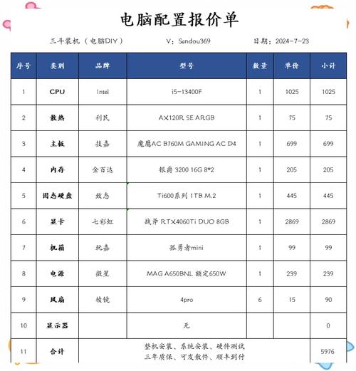 台式电脑换cpu和显卡大约多少钱?