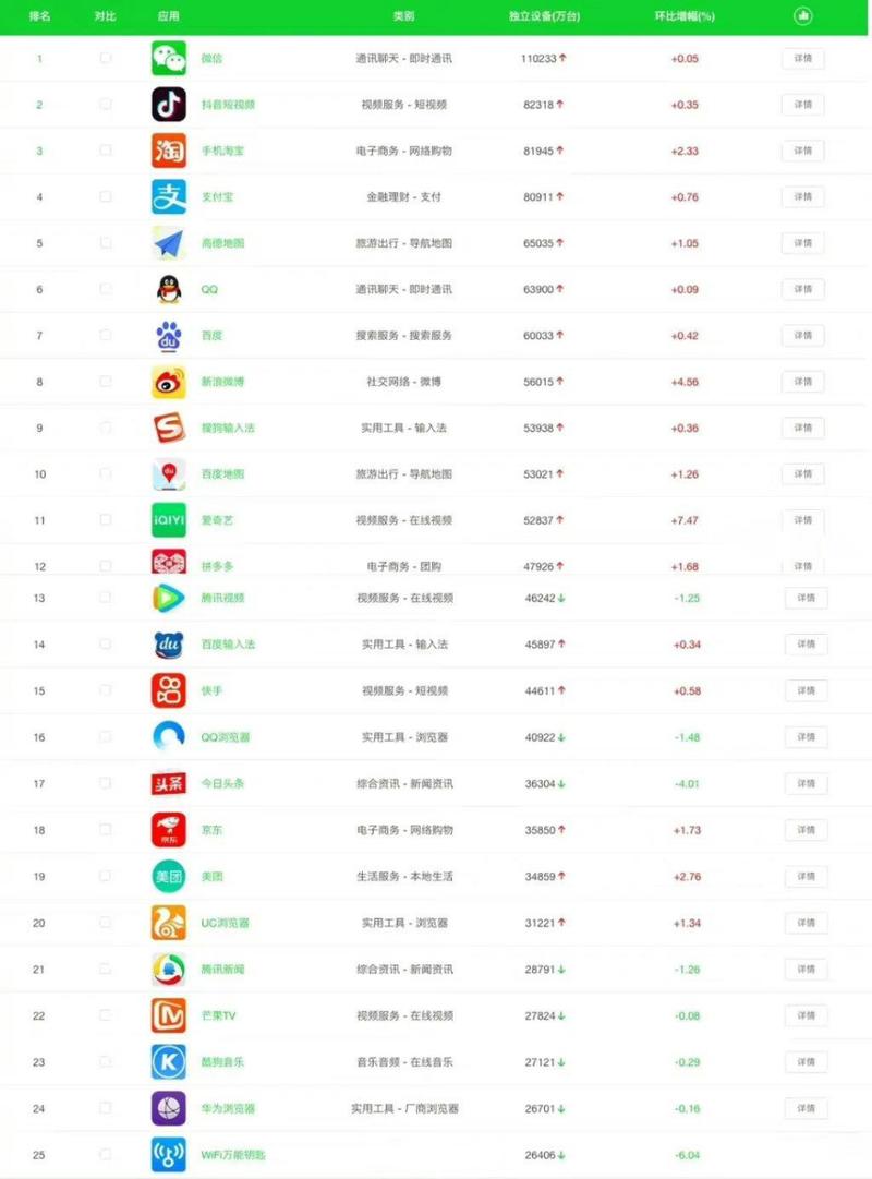 安卓应用商店排名前前十