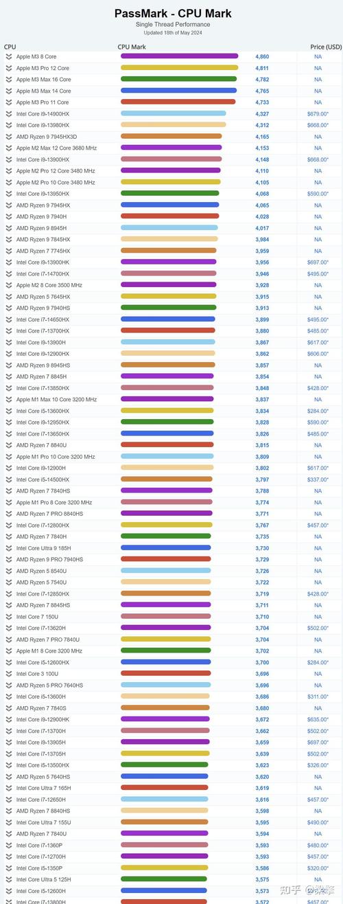 2019年电脑CPU天梯图和显卡天梯图
