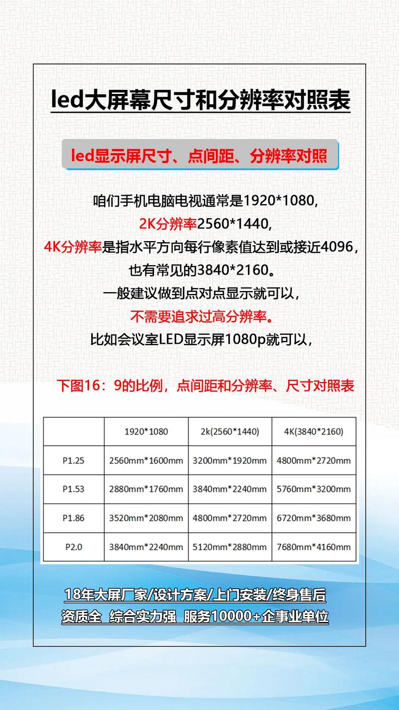 台式电脑显示器尺寸对照表台式电脑显示屏一般多少寸