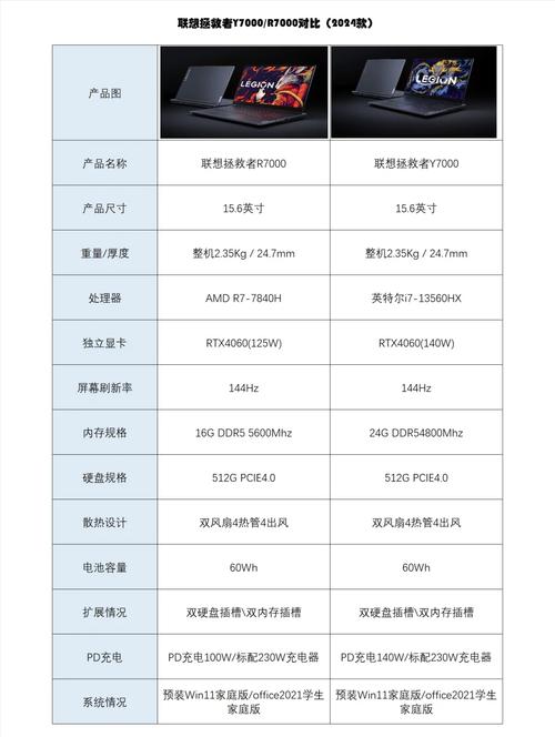 联想拯救者Y7000配置如何,性能表现如何?