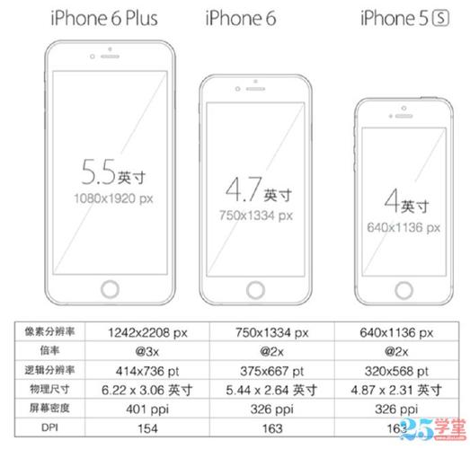 怎么才能知道自己的手机屏幕是多少英寸。