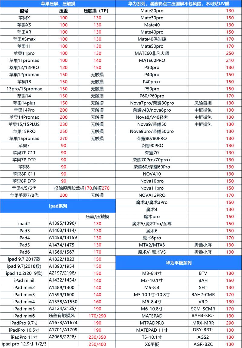 苹果一体机费用如何查询,苹果一体机费用如何查询真伪