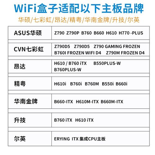 笔记本网卡怎么用