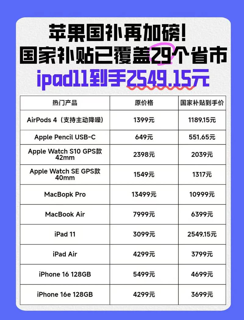 ipad11购买预算多少合适