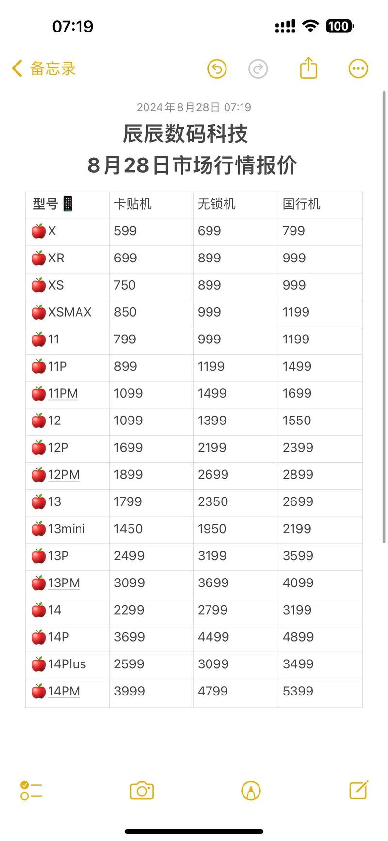 苹果市场费用_苹果市场价多少钱一斤