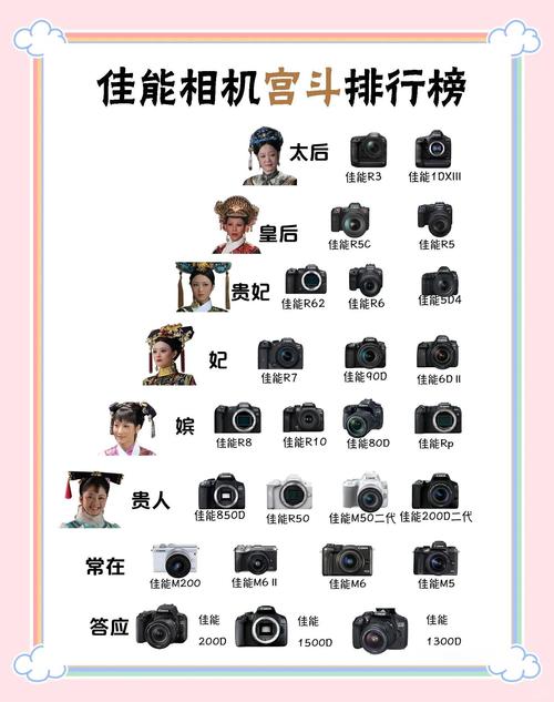 单反相机排名榜十强