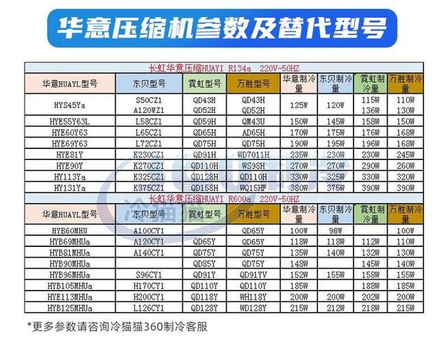 家用冰箱海尔与容声的哪个品牌压缩机耐用