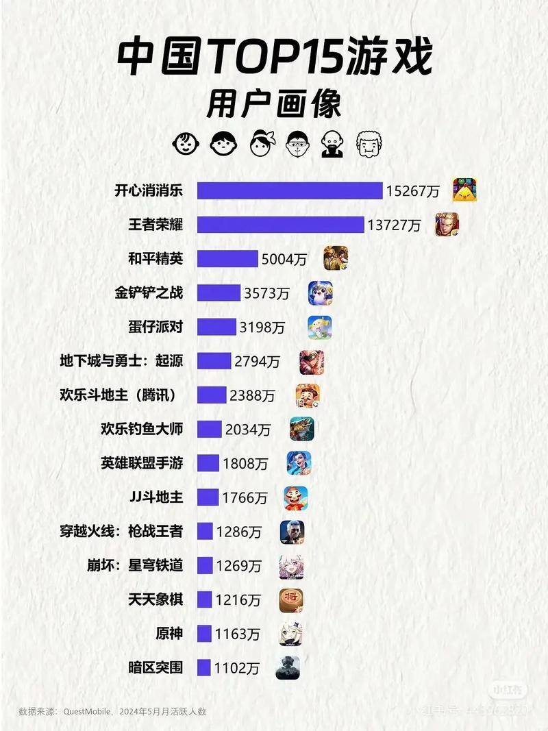 电脑游戏排名榜前十名,电脑大型网络游戏排名榜_pc电脑端游排名榜前[Ten]、..