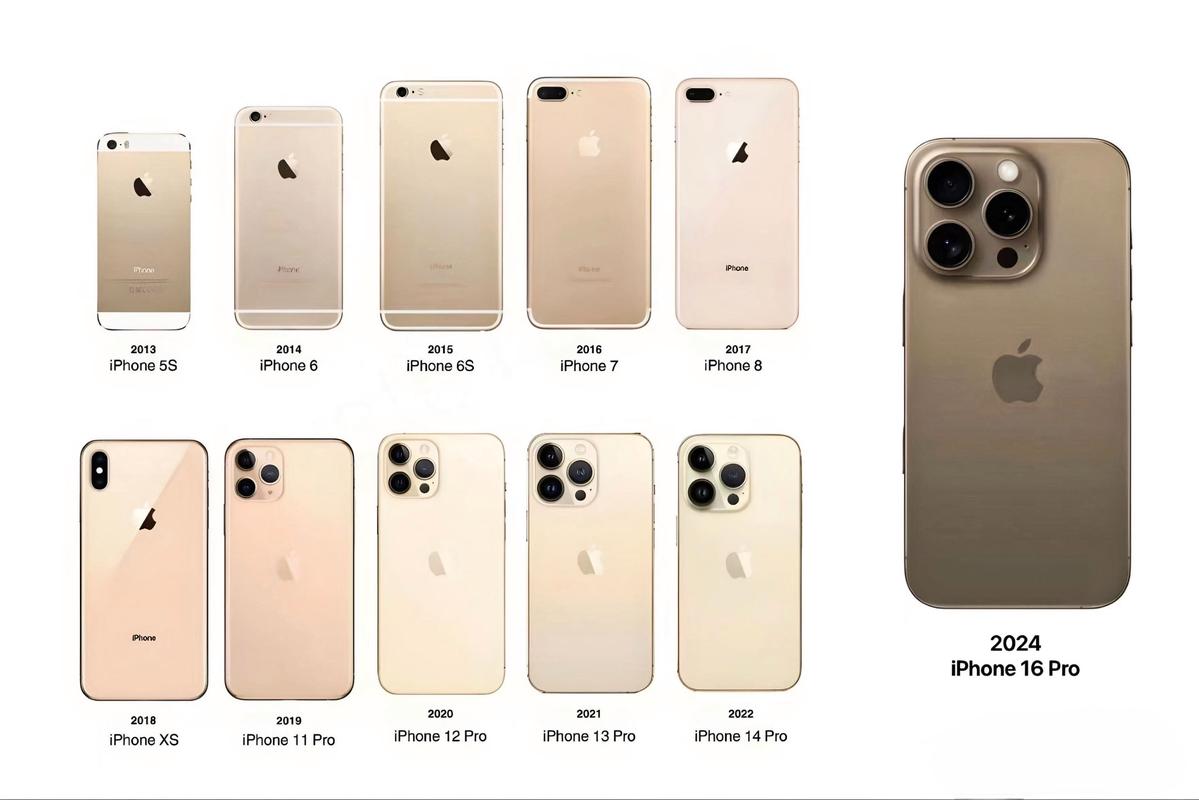 iphone6哪个版本比较好