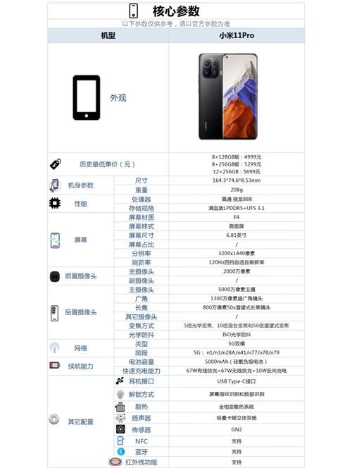 小米11pro的参数配置有哪些?