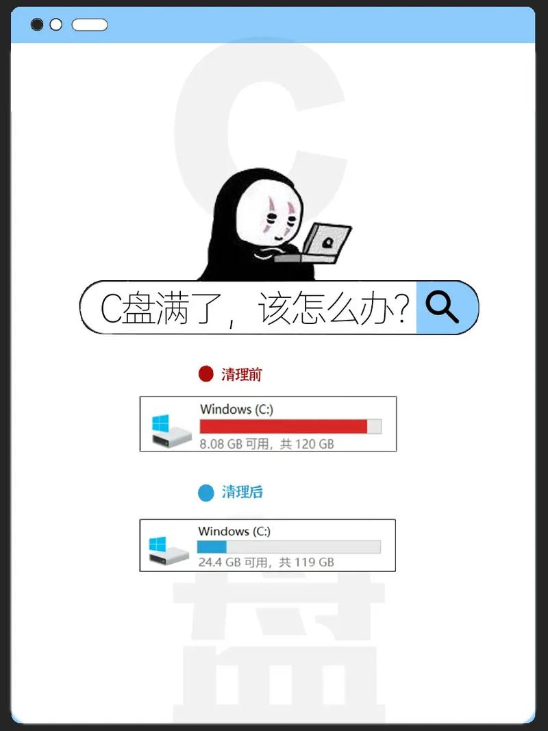 电脑C盘满了,怎么清理?