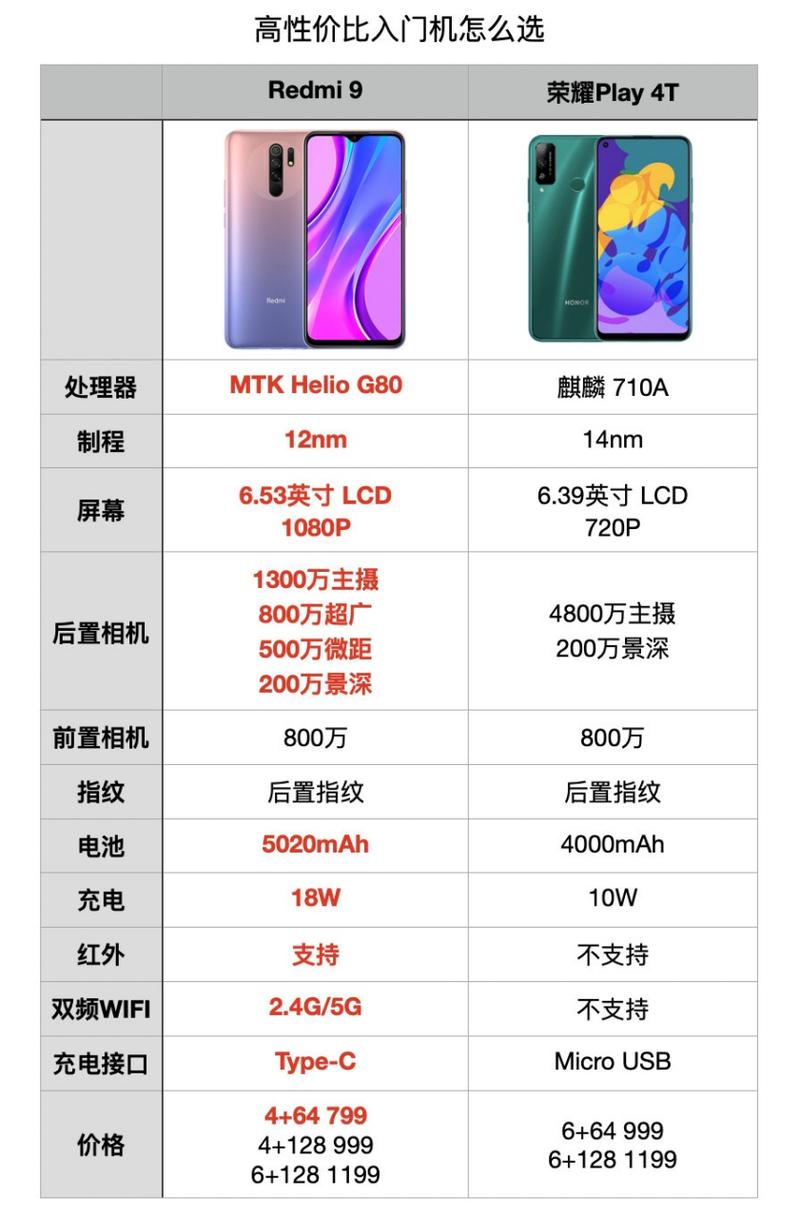 华为荣耀手机最新排名