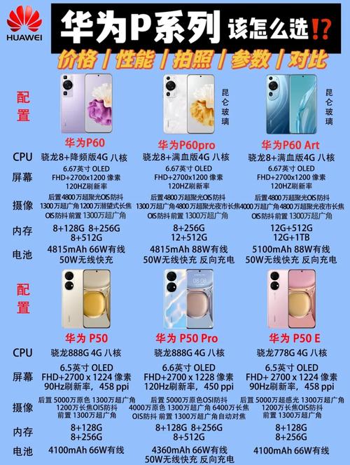 1200元入手华为P60,这台二手机值得吗?