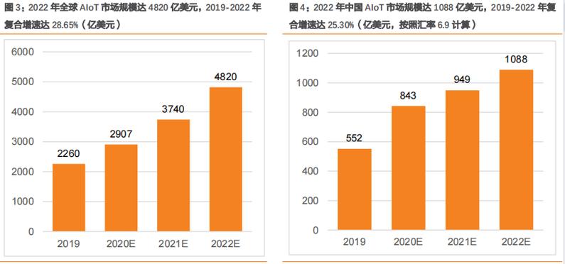 全志科技芯片含金量高吗