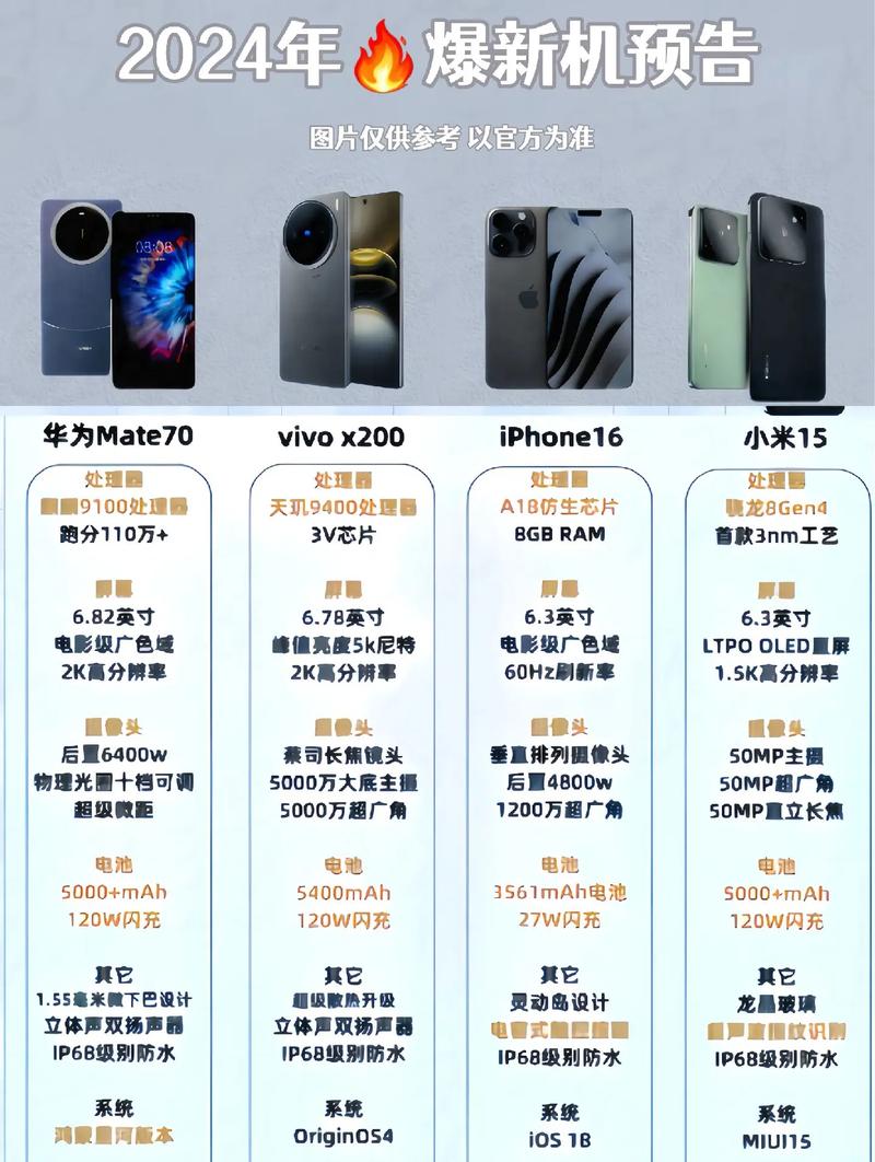 vivo-X21A刚上市多少钱?