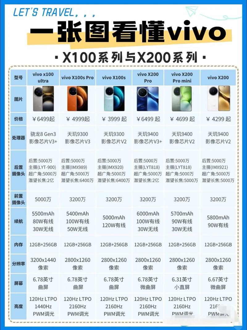 vivox21和vivox21a有什么区别vivox21系列的参数对比