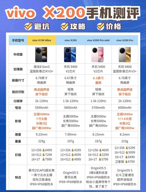 vivox21a报价多少