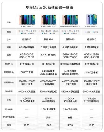华为mate20哪年产的多少钱