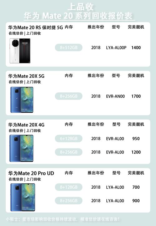 华为手机可以扩容吗+大概多少钱?