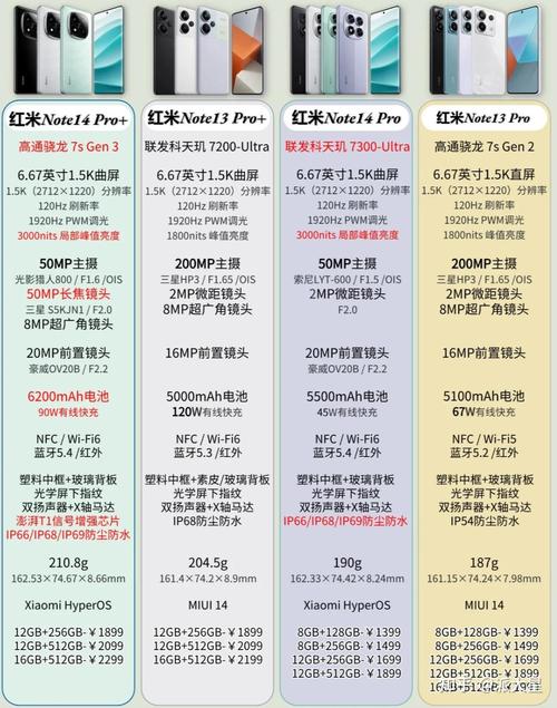 小米和红米选哪个比较好