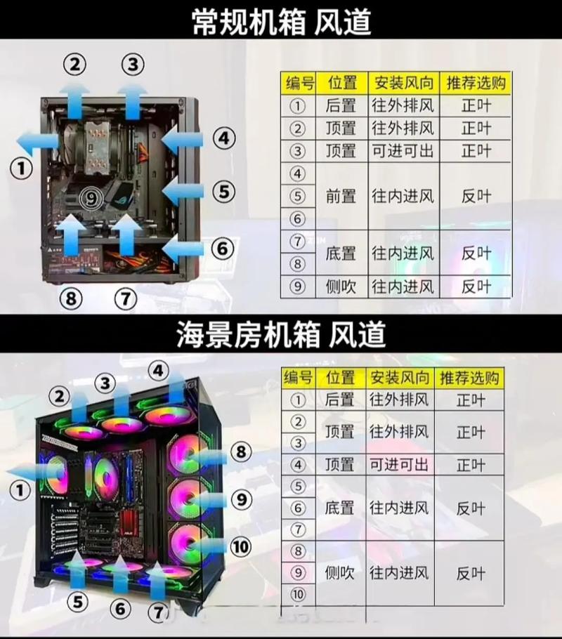 电脑主机里cpu的散热风扇怎么安装