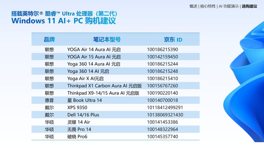 英特尔和微软具体介绍下两个公司?