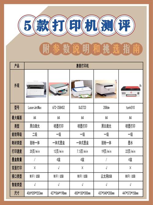 惠普27系列和37系列打印机比较
