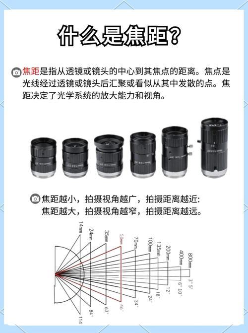 怎样识别单反相机的长焦镜头和短焦镜头?