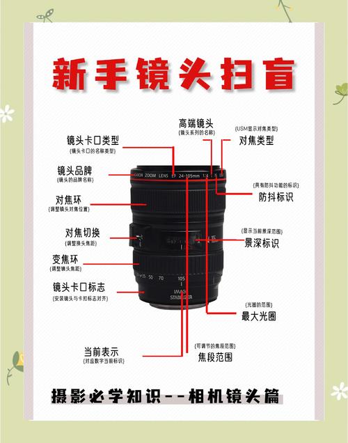 短焦和长焦的区别