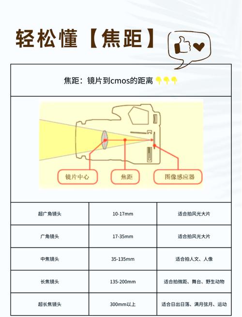 如何判断一张照片使用什么焦距拍摄的(短、中、长焦)