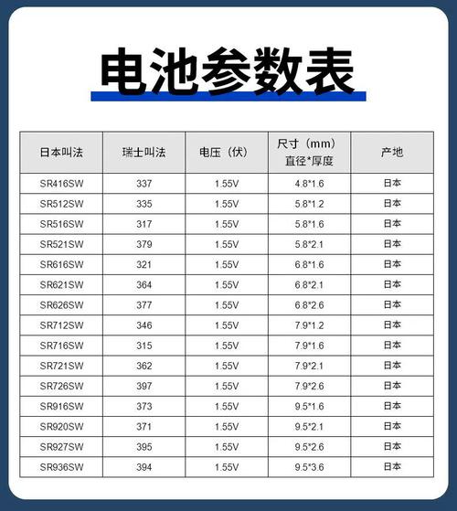 卡西欧EX-Z90LP和S7哪个好?希望详细说说。