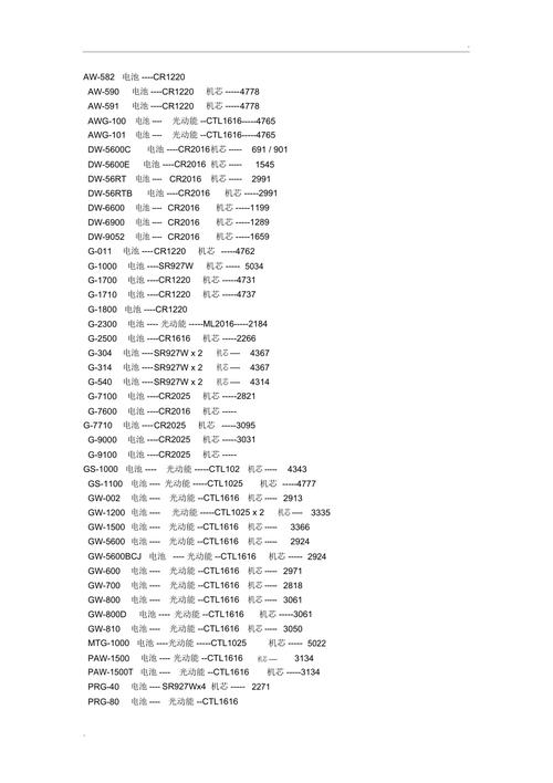 卡西欧数码相机产品系列分类
