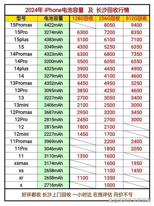 最新苹果手机是多少最新苹果手机是多少型号