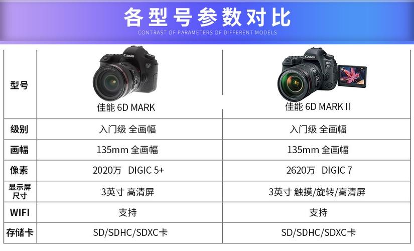 佳能m50有必要买二代吗