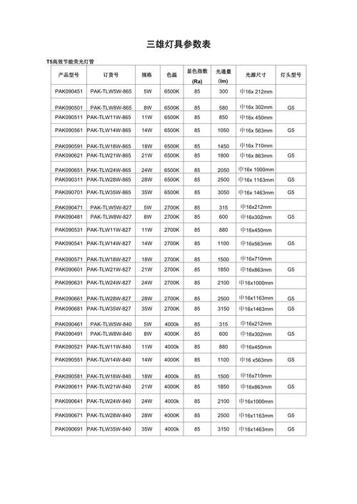 LED灯的主要参数有哪些?