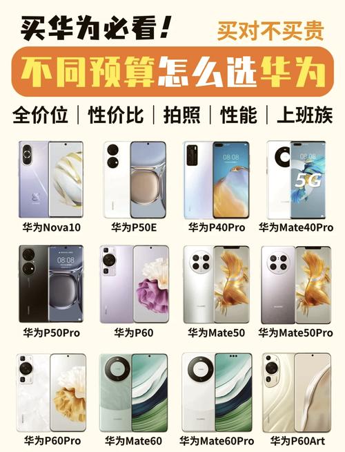 华为p50是什么处理器