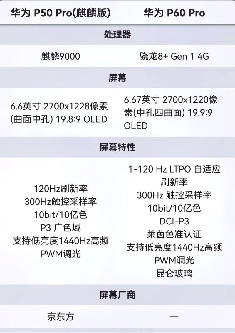 华为p50处理器是麒麟多少?