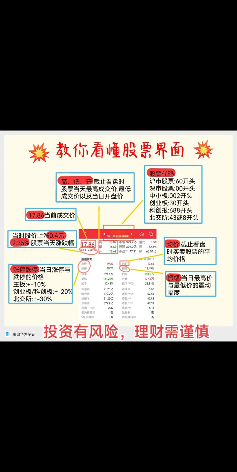 股市最基本的功能是什么?