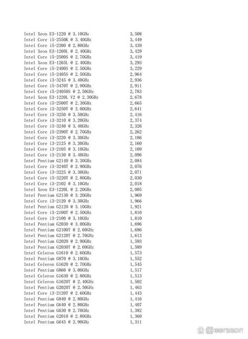 1155针的cpu哪些值得购买?