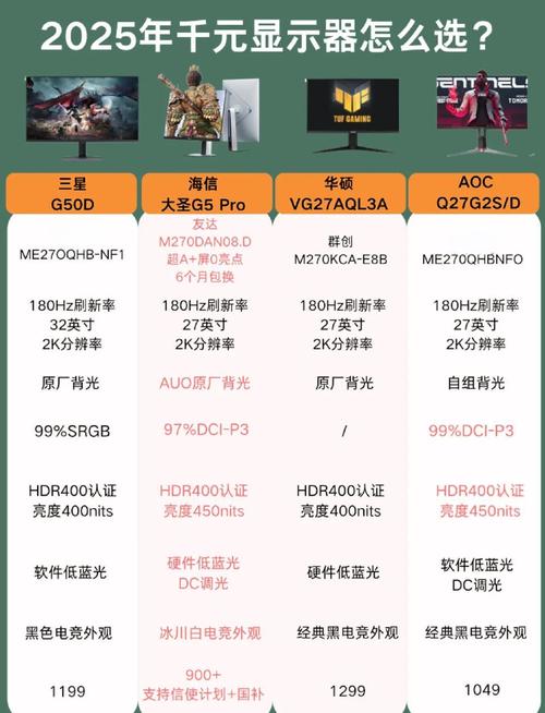 国产比较好的显示器排名(国产显示器品牌推荐)