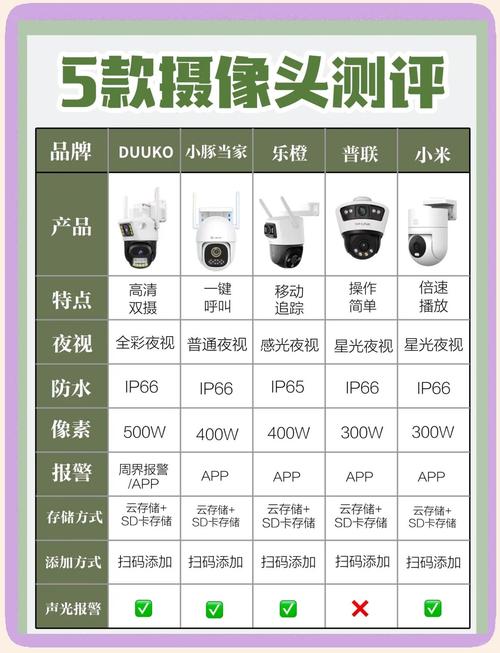 买户外监控摄像头主要看这3点,别买错了!