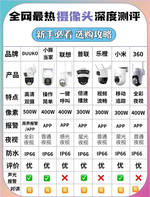 购买摄像头监控如何挑选及费用范围是多少