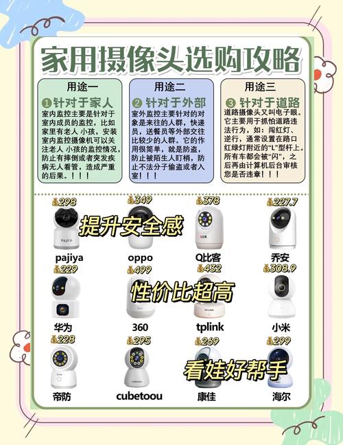 如何选购监控摄像头