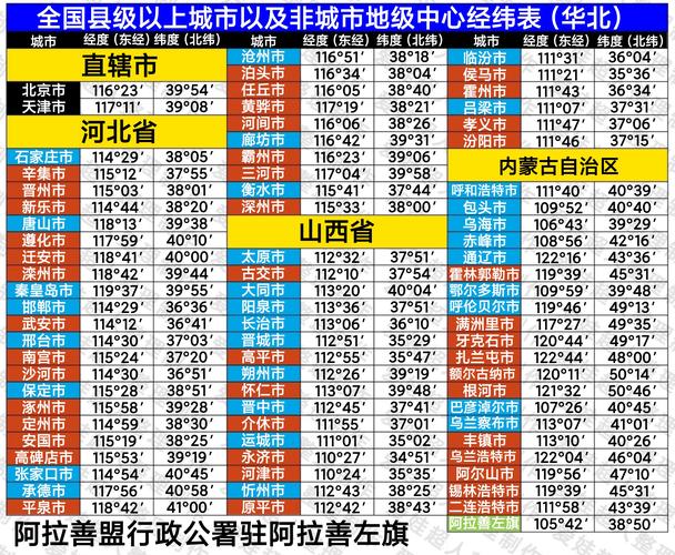 北纬36°上有哪些国家和城市