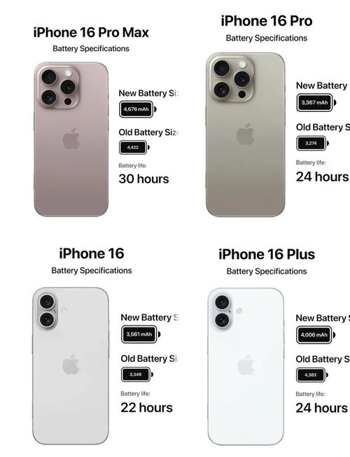 苹果双卡双待手机有哪些型号?