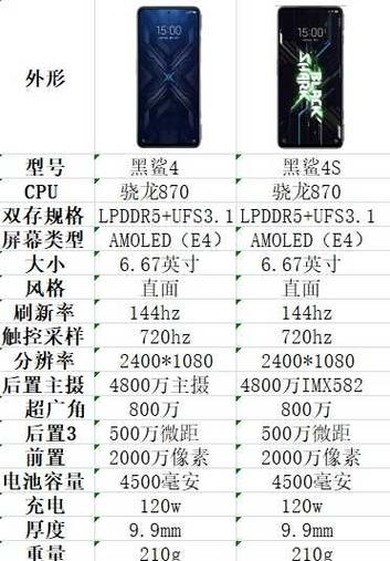 黑鲨4s参数配置