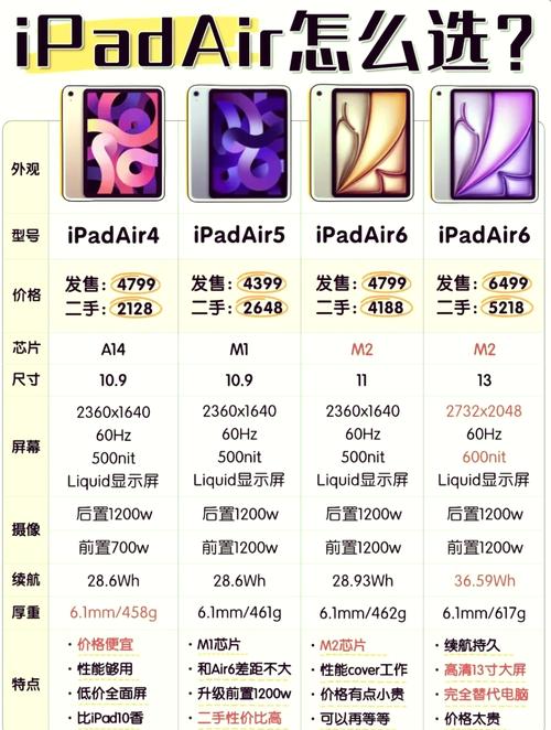 ipad第八代是什么型号