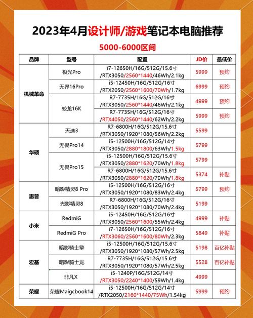 本人想买台5000『6』000的笔记本,玩游戏比较好的,推荐个,谢了.